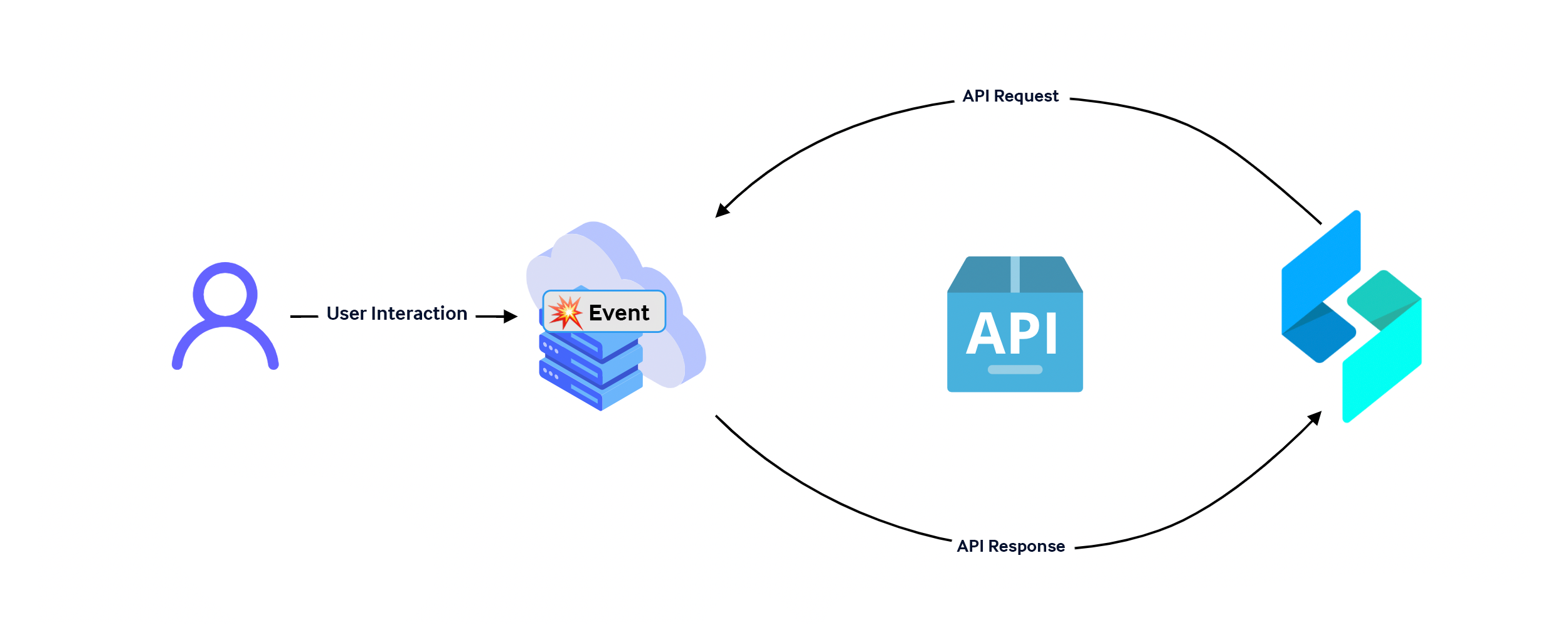 Webhooks Explained What Are Webhooks How Do They Work 