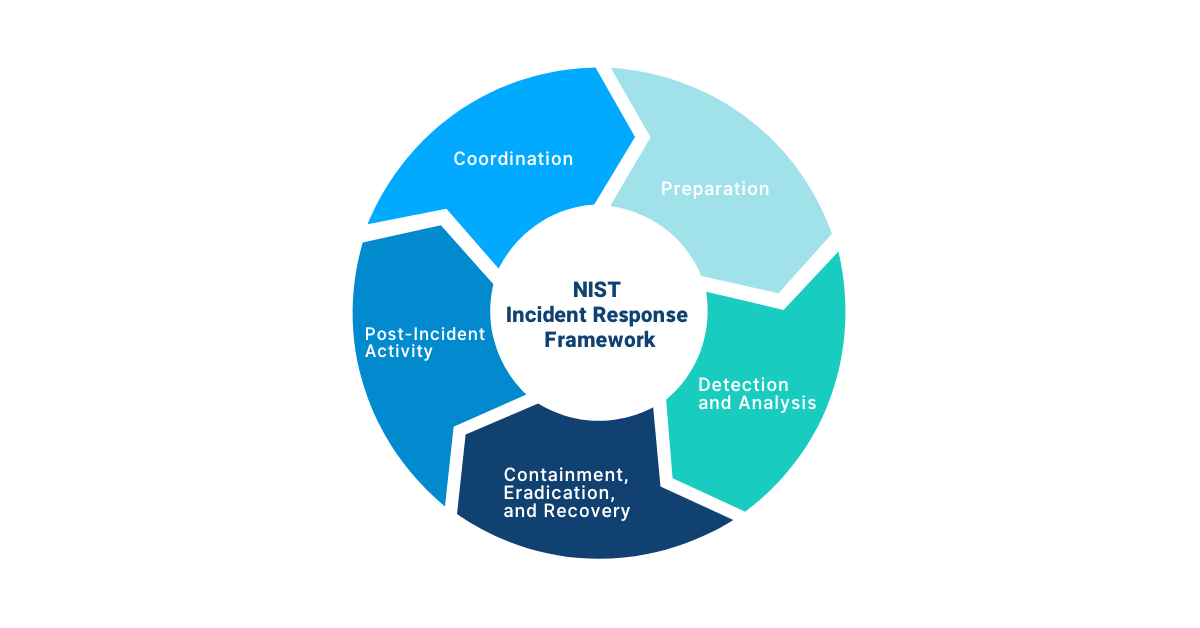 guide-what-is-a-security-operations-center-soc-what-is-a-security