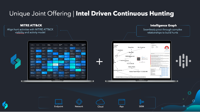 Intel Drive Continuous Hunting