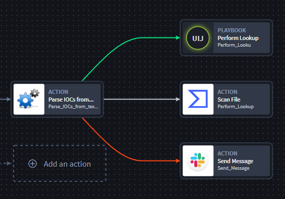 Identifying the executor of a dynamic swimlane by the First Response  mechanism in a script