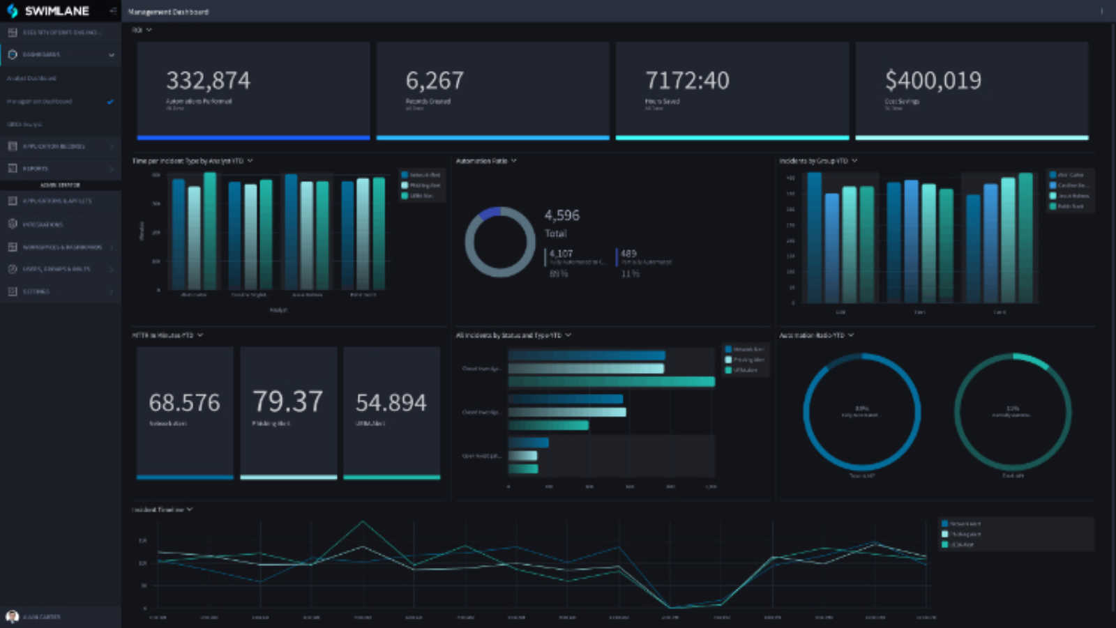 Dashboard Screenshot