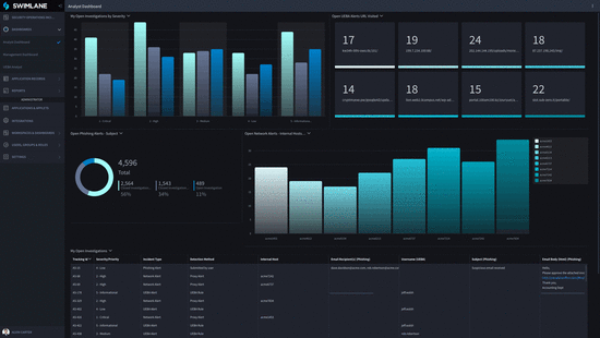 Incident Response Process Automation Tool | Swimlane