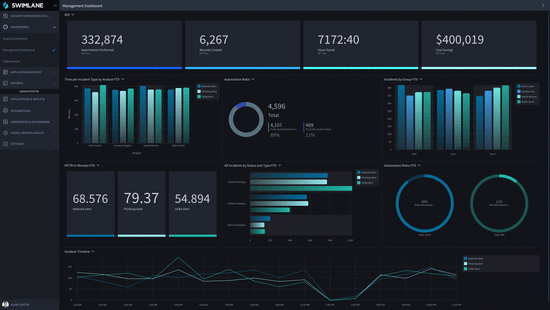 Sl 3 1 Management Dashboard
