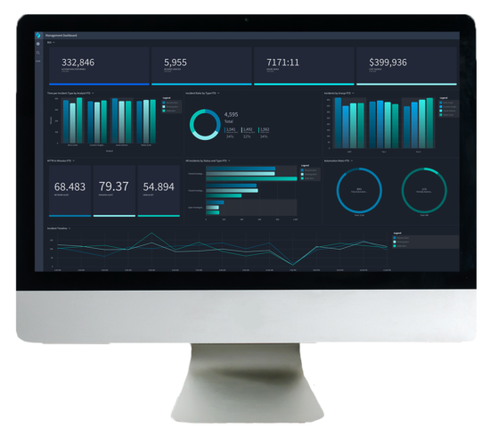 Automated Security Orchestration