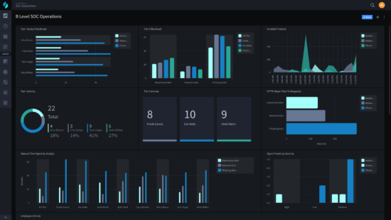 Swimlane | SOC Metrics, Dashboards and Reporting