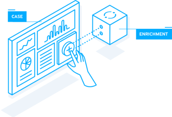 Illustration swimlane case management