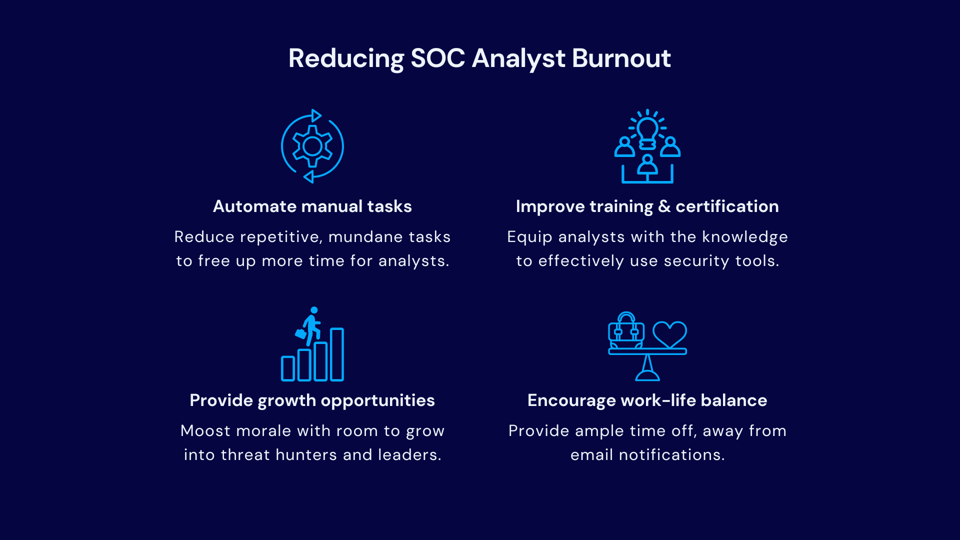 How to reduce SOC Analyst Burnout Chart