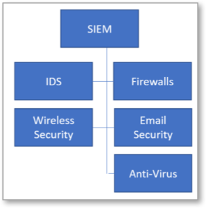 Cybersecurity tools - figure 1