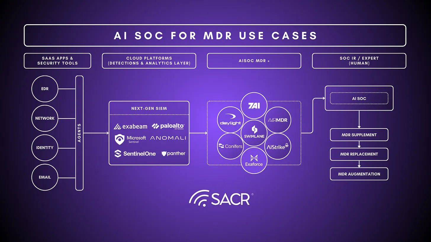 AI SOC for MDR