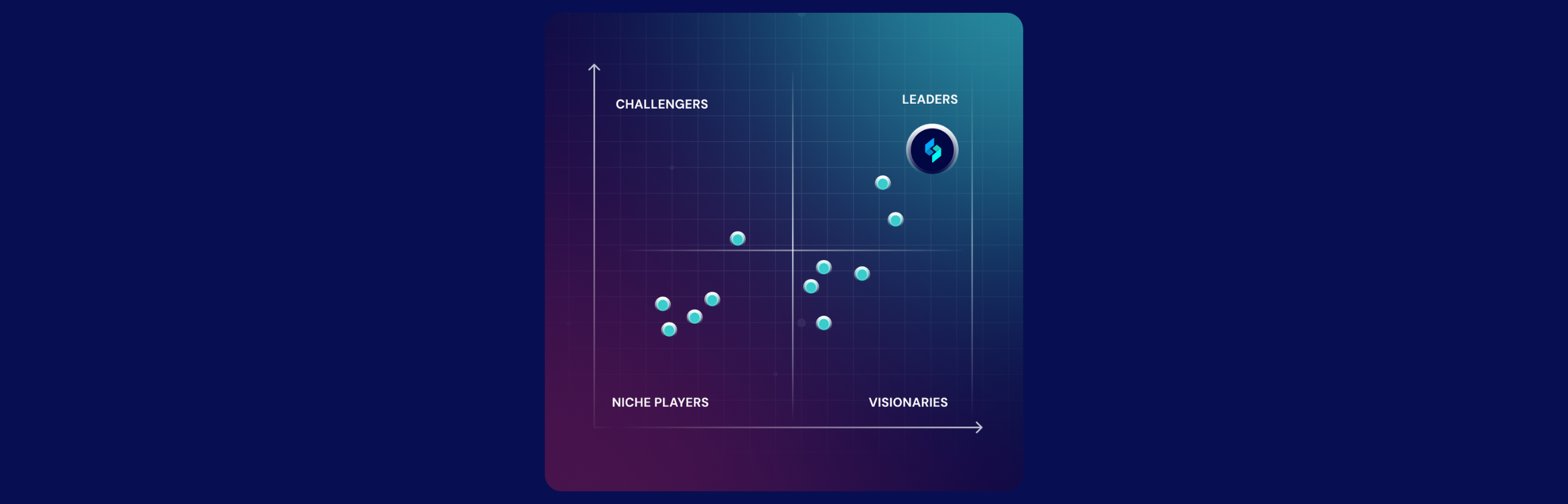 Gartner SOAR Magic Quadrant 2023: Where is it? | Swimlane