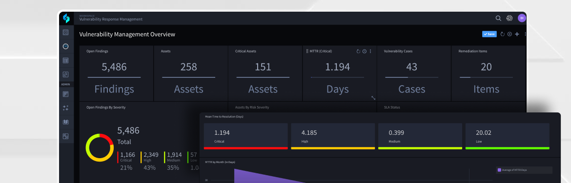 Swimlane vulnerability management research reveals that 68% of organizations fail to remediate critical vulnerabilities on time. 