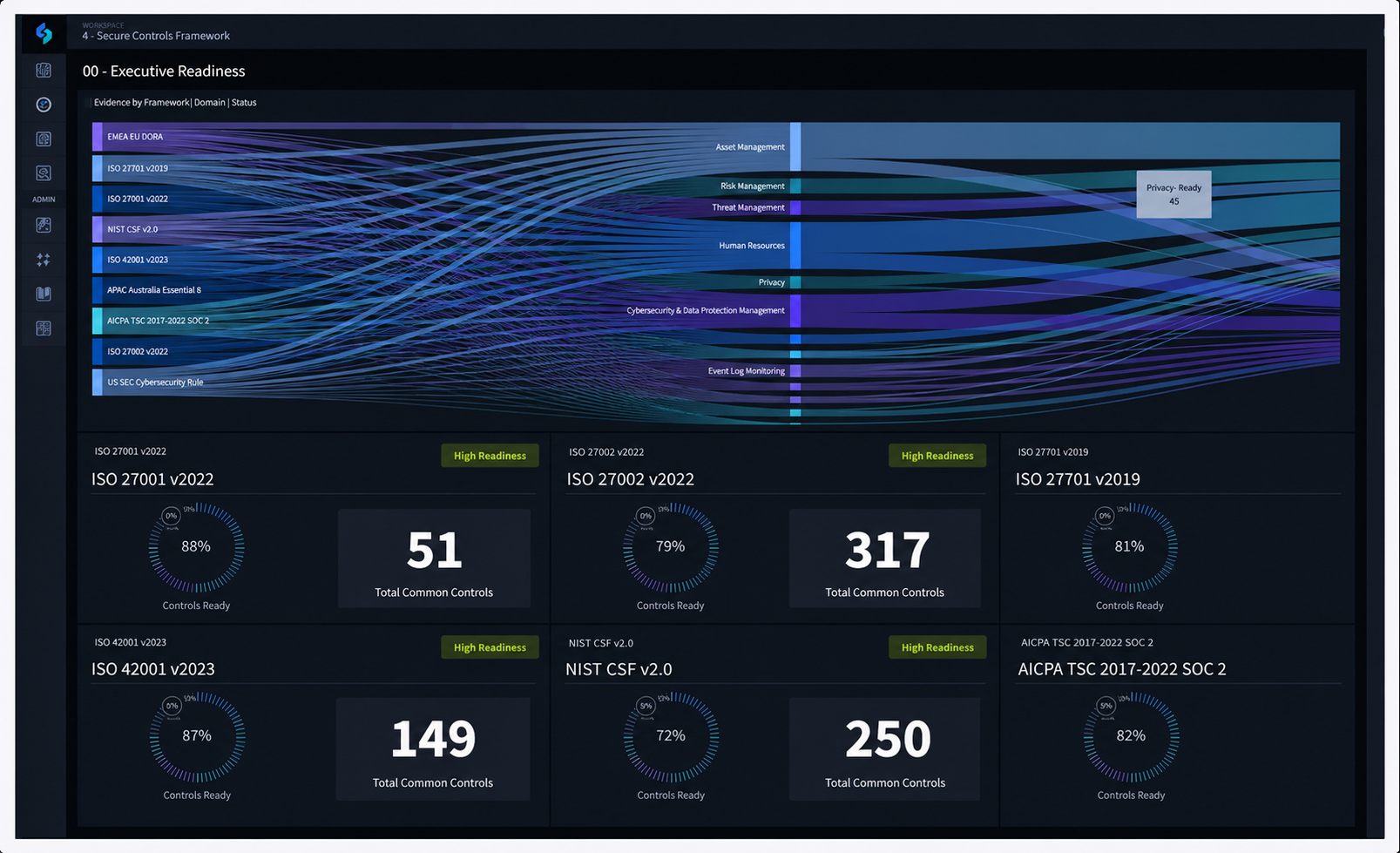 Panel de control GRC