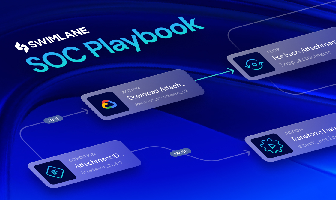 What is a SOC playbook? What are common SOC playbook examples? Learn these answers and how your organization can utilize SOC playbooks with Swimlane.