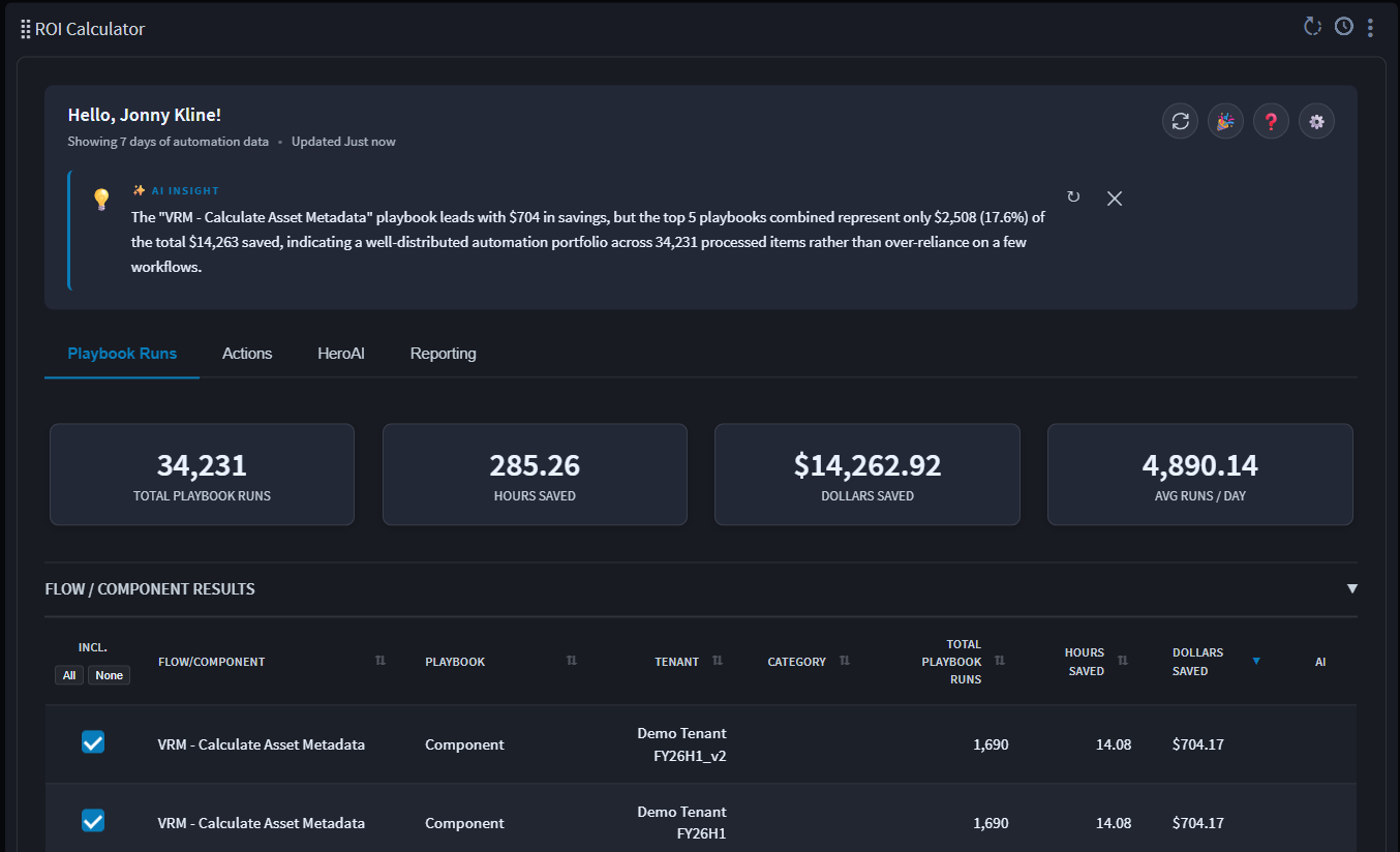 Widget del panel de control de ROI