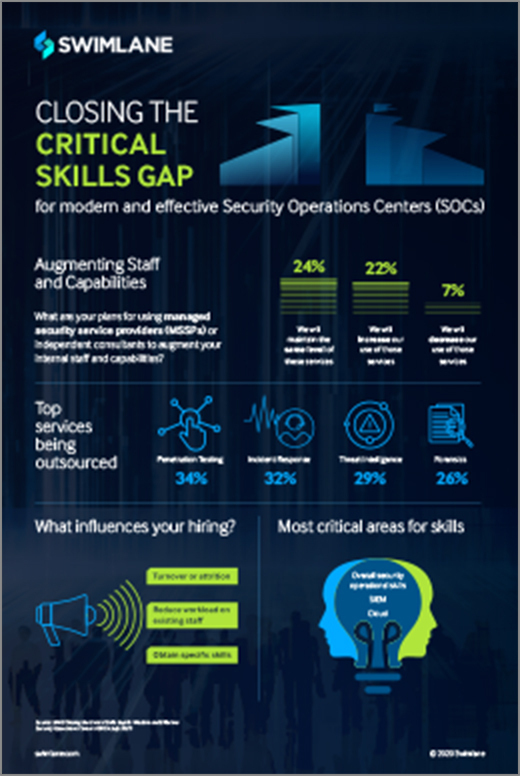 SANS-CriticalSkillsGap-Infographic2@2x