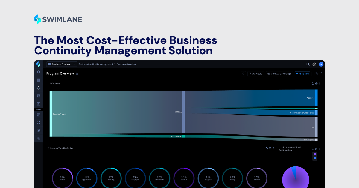 roi report swimlane security automation