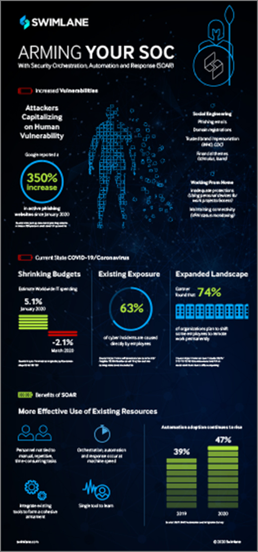 Swimalne_Arming_Your_SOC_Infographic@2x