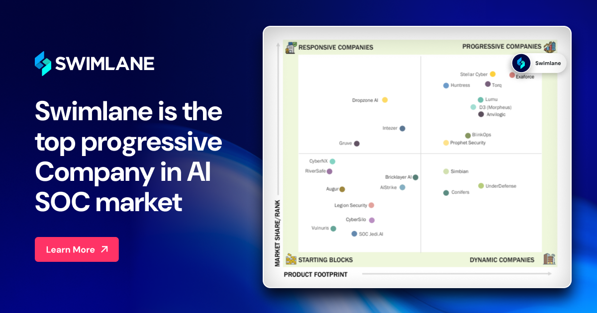 Swimlane Named Top Progressive Company in MarketsandMarkets AI SOC Evaluation