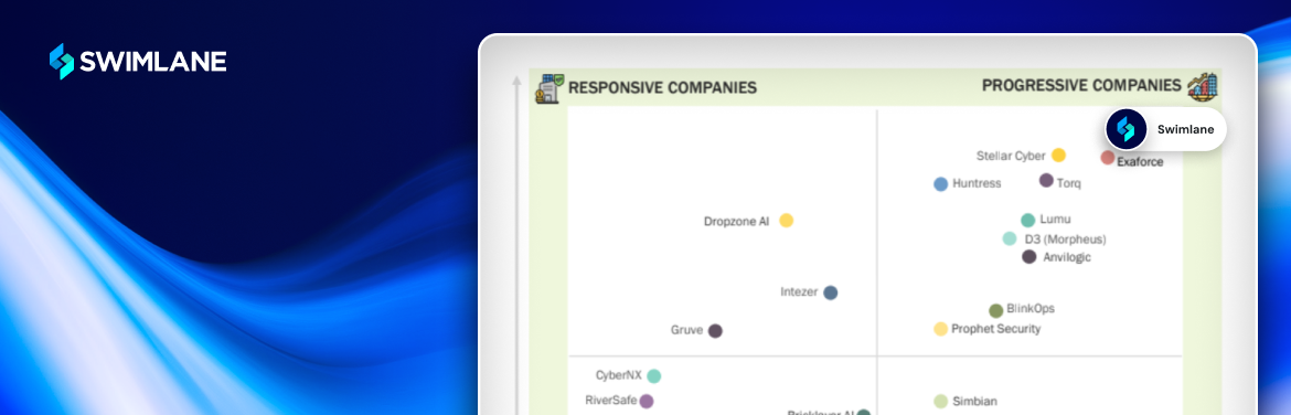 MarketsandMarkets AI SOC evaluation recognizing Swimlane as a leading progressive company in the $47B AI SOC category.