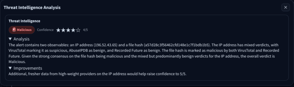 threat intelligence analysis